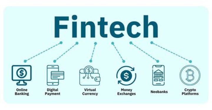 How long has FinTech been around?