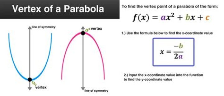 How long has vertex been in business?
