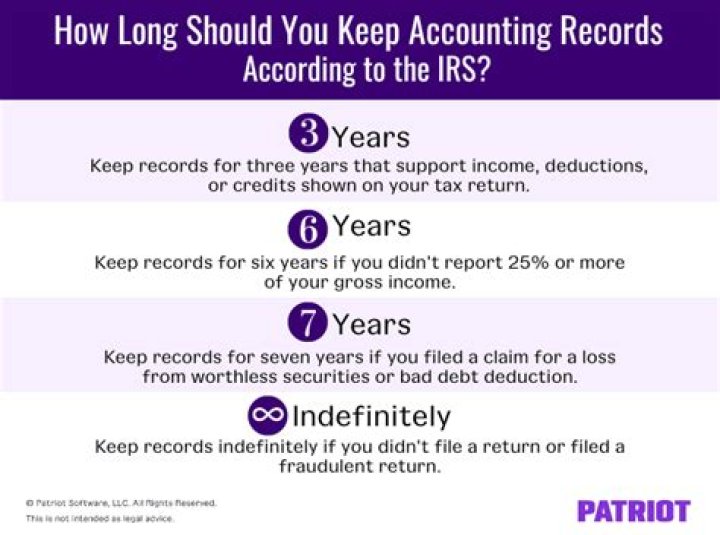 How long should accounts payable records be kept?