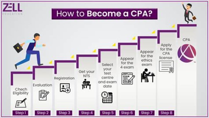 How many CPA candidates pass on the first try?