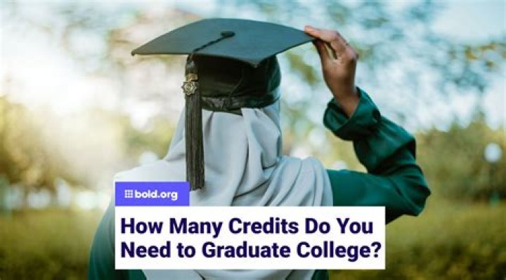 How many credits is a certificate course?