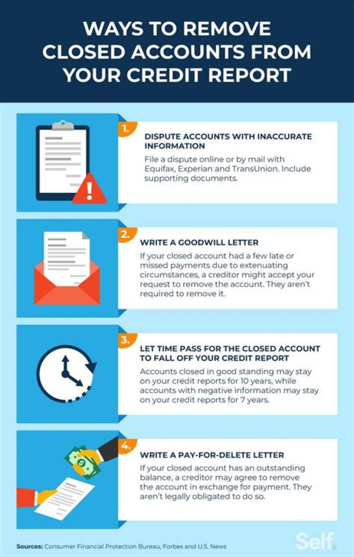 How many days does a credit bureau have to fix or remove an inaccurate item?