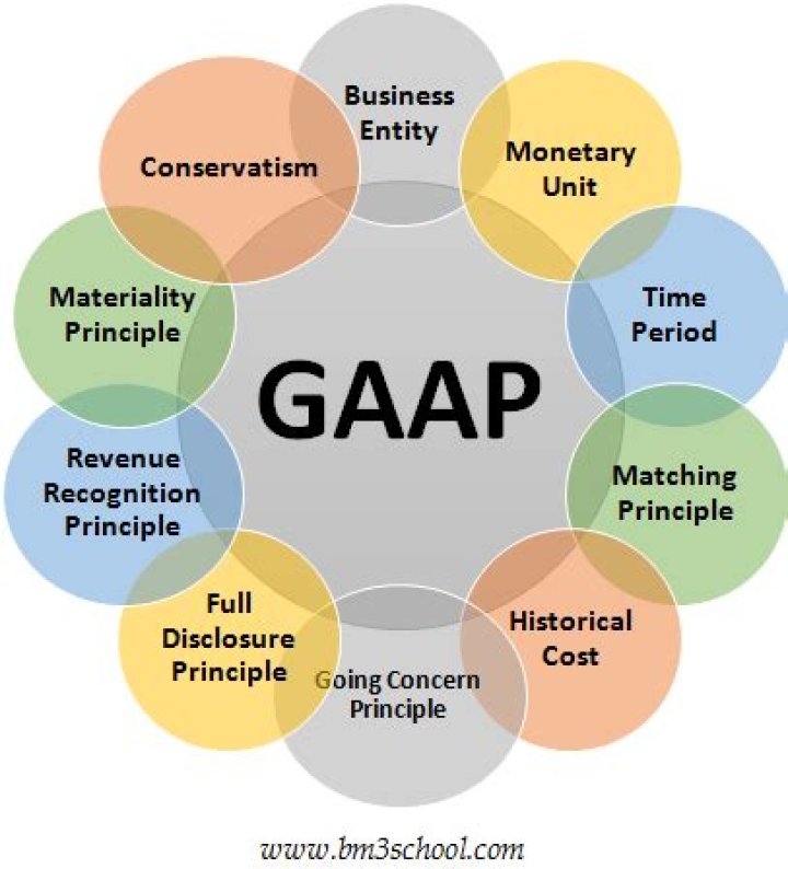 How many GAAP are there?