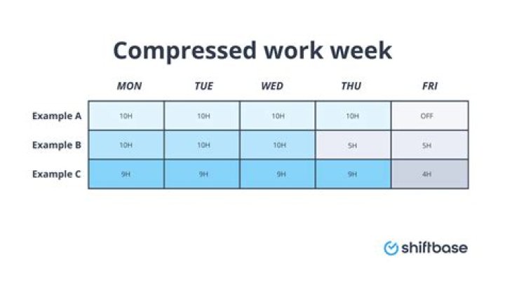 How many hours is a compressed work week?