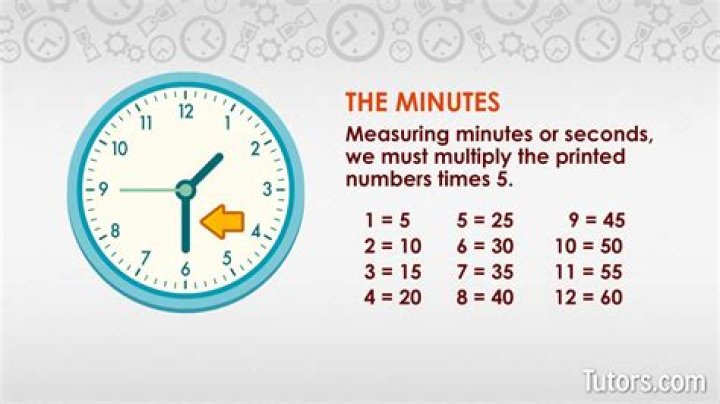 How many minutes is it before 12 noon if 12 minutes ago it was three times as many minutes past 9 am