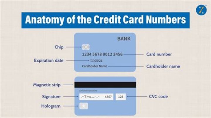 How many numbers do credit cards have?