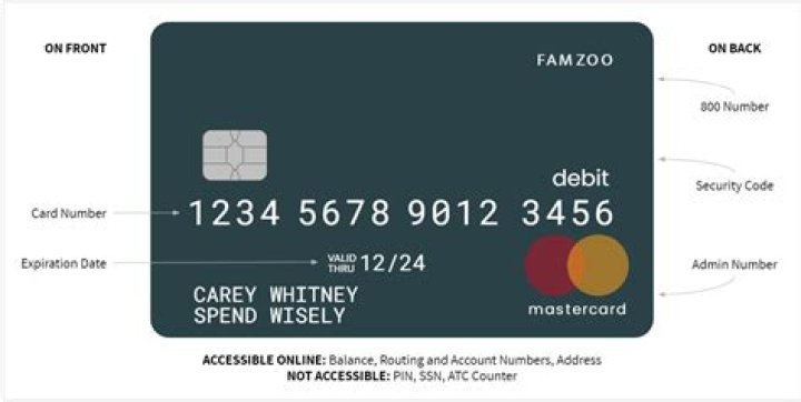 How many numbers do debit cards have?