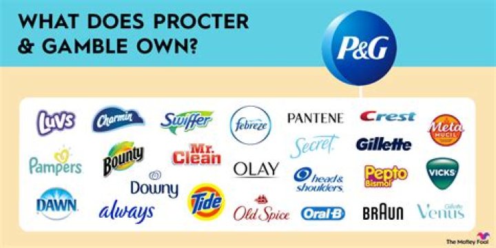 How many people use Procter and Gamble?