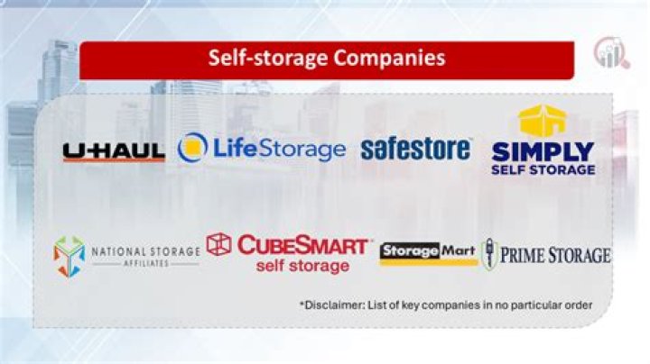 How many self-storage companies are there in the US?