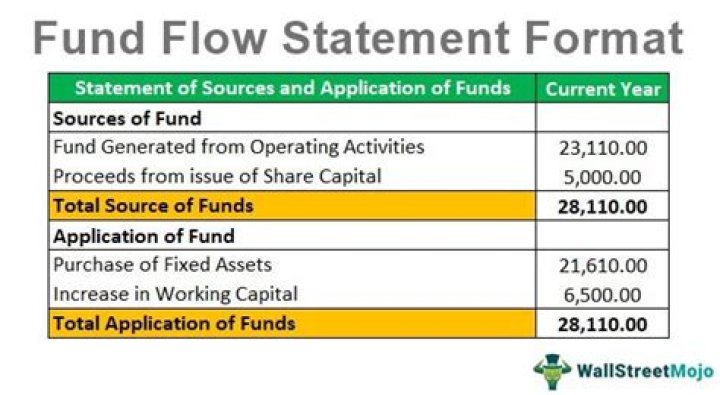 How many steps are there in fund flow statement?
