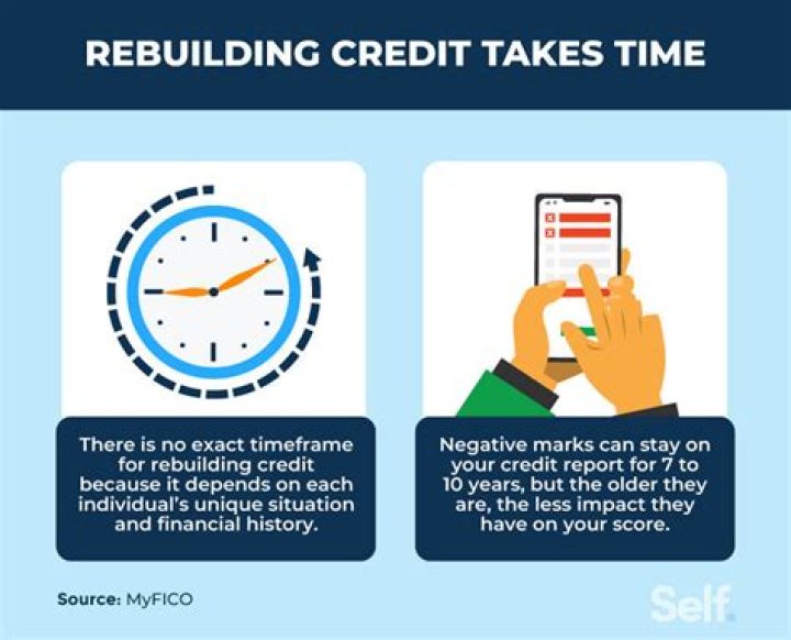 How many years does it take to rebuild credit?