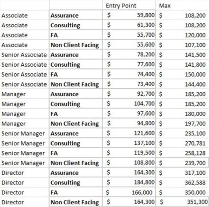 How much do Walmart assistant managers get paid?