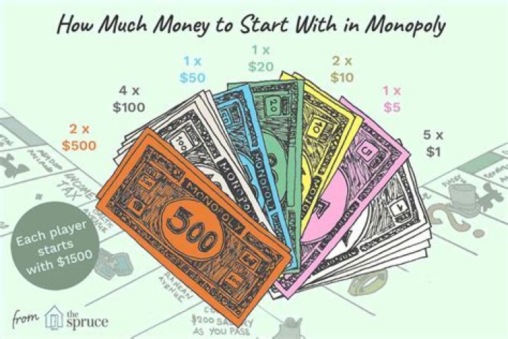 How much does each player get at the start of Monopoly?