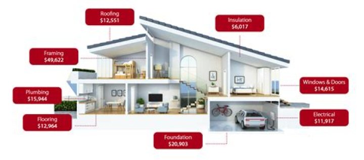 How much does it cost to build a home cinema room?