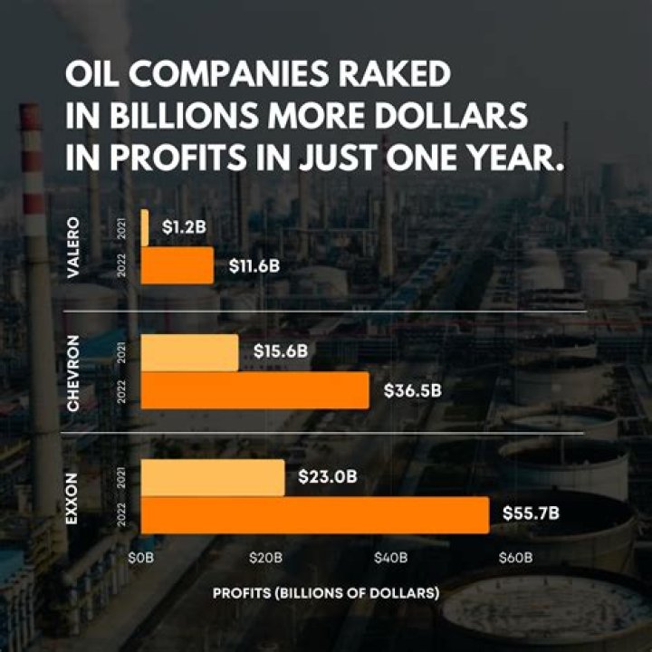 How much does it cost to start an oil and gas company?