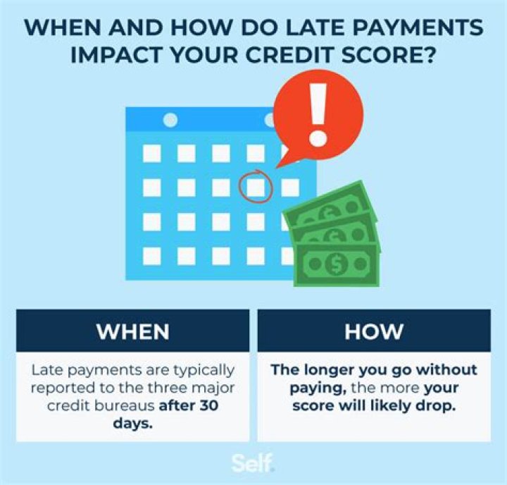 How much does paying something 30 days late affect my credit score?