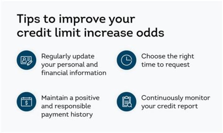 How much does your credit score drop when you increase your credit limit?