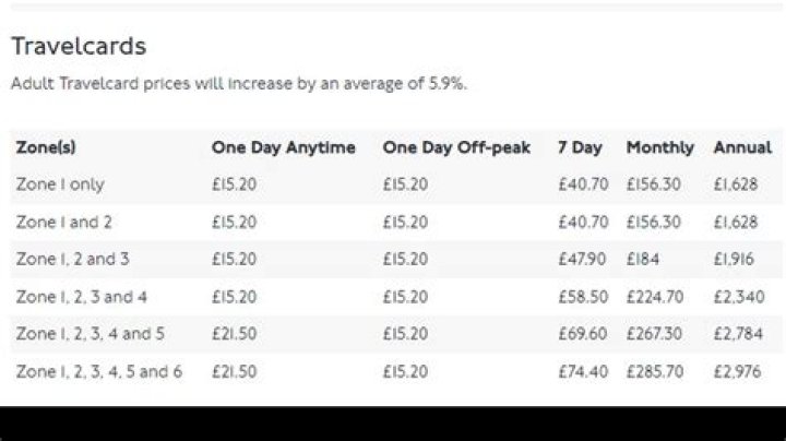 How much is a 1 day Travelcard?