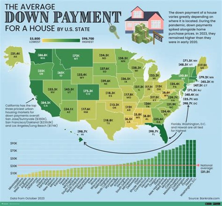 How much is the average house payment a month?