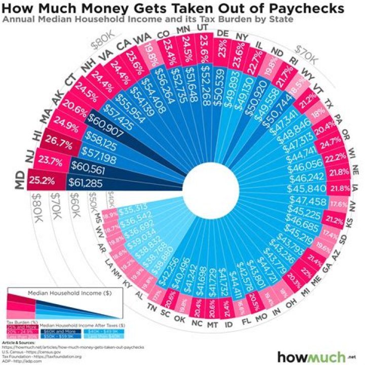 How much money can be garnished from your paycheck in Michigan?