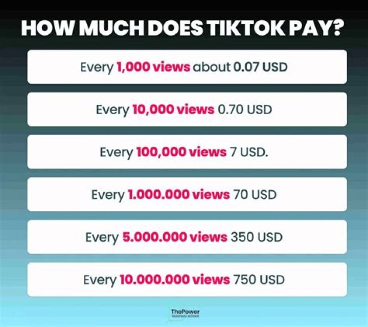 How much money do you get paid for TikTok?