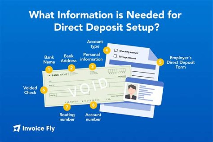 How much should my security deposit be for a credit card?