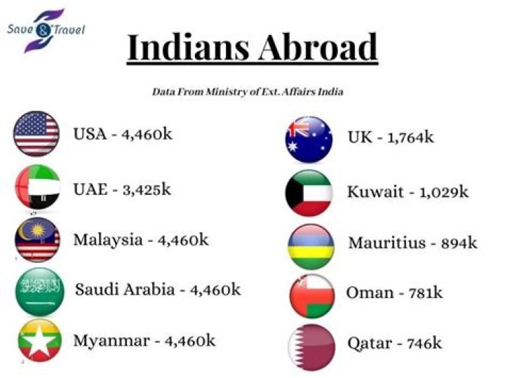 How much time will it take for money transfer from Dubai to India?