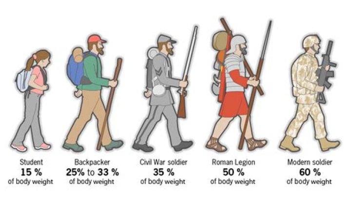 How much weight did a ww2 soldier carry?