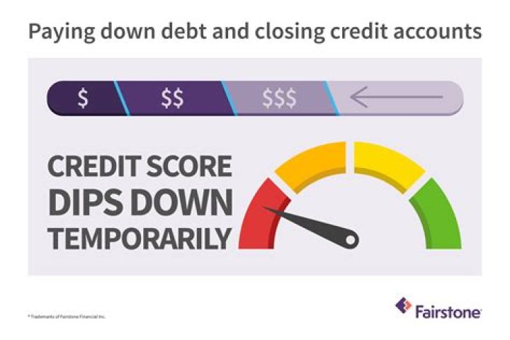 How much will credit score drop after collections?