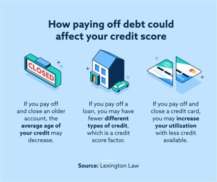 How much will my credit score go up if I pay off all my debt?