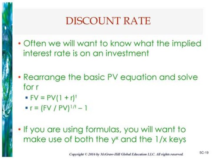 How often does the discount rate change?