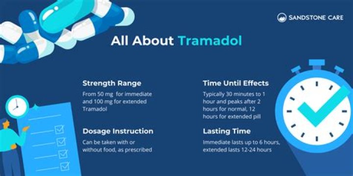 How strong is tramadol?
