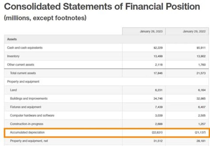 How would you Analyse the financial position of a company from the point of an investor?