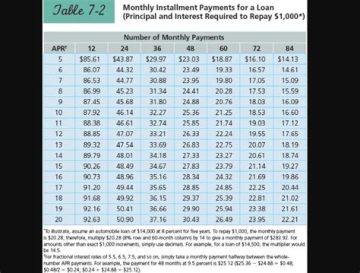 Is 12 percent APR good?