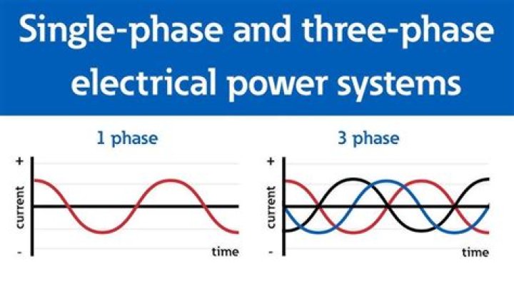 Is 240V single phase or 3-phase?