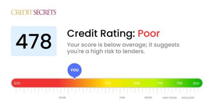 Is 478 a good credit score?