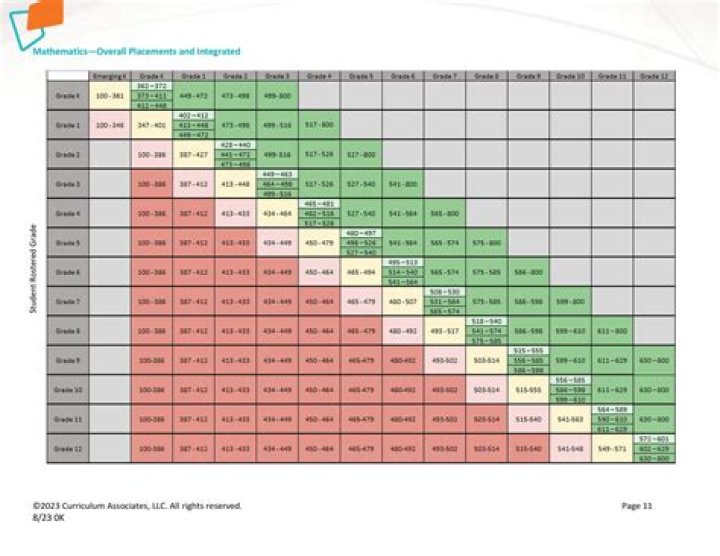Is 619 a good score?