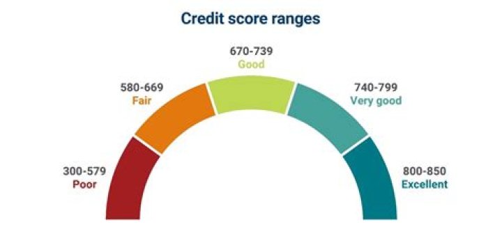 Is 7 a bad credit score?