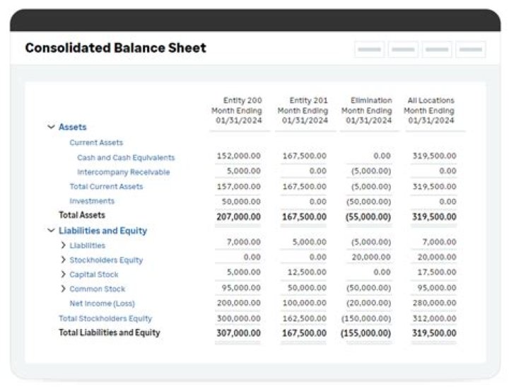 Is a consolidated balance sheet the same as a balance sheet?