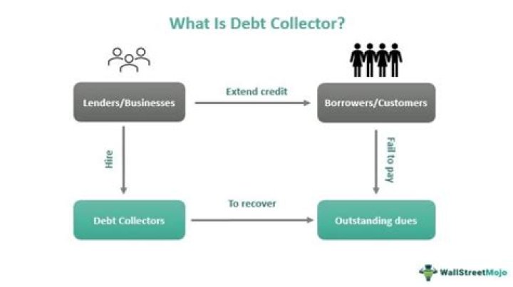 Is a debt collector a collection?