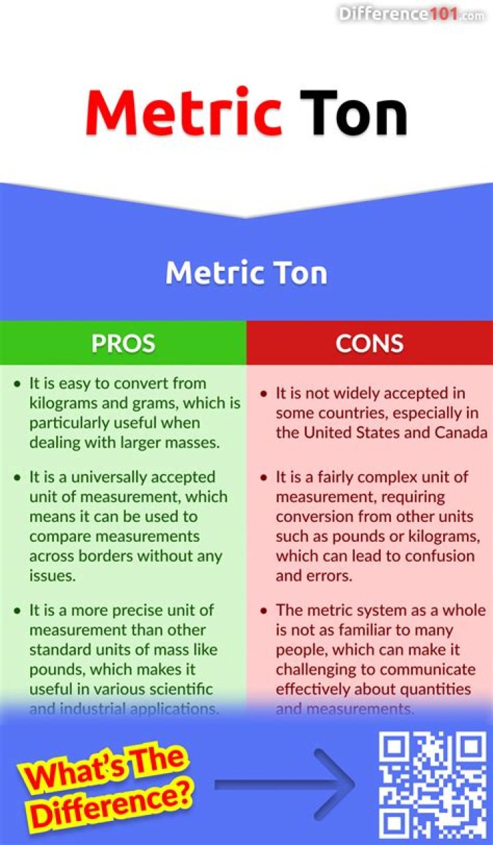 Is a ton and a metric ton the same?