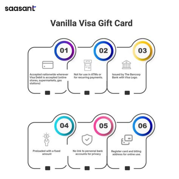 Is a Visa gift card traceable?