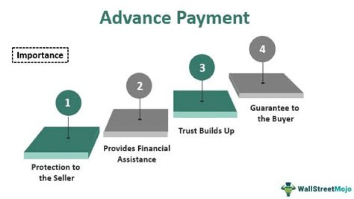 Is advance payment a current asset?
