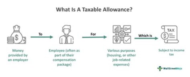Is an allowance taxable?