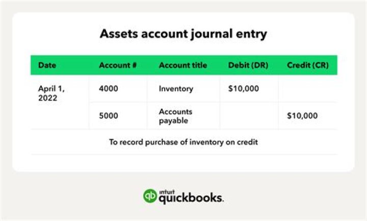 Is an asset account a debit or credit?