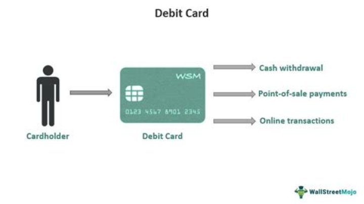 Is ATM card is debit or credit?