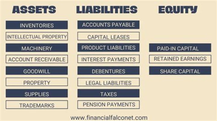 Is capital always a credit in the owners equity?