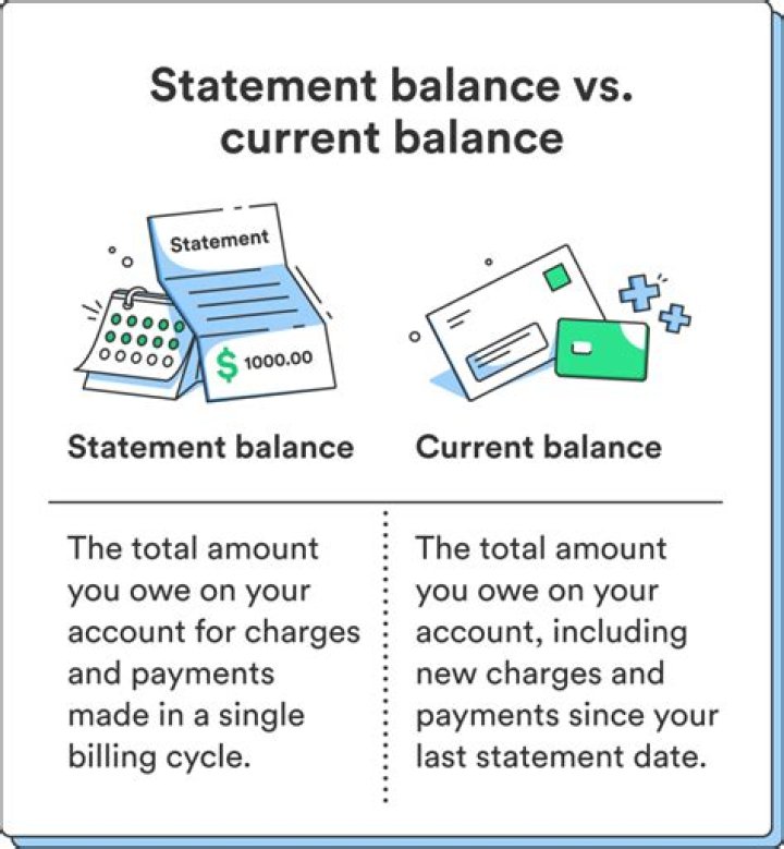 Is carrying a large balance on credit card bad?