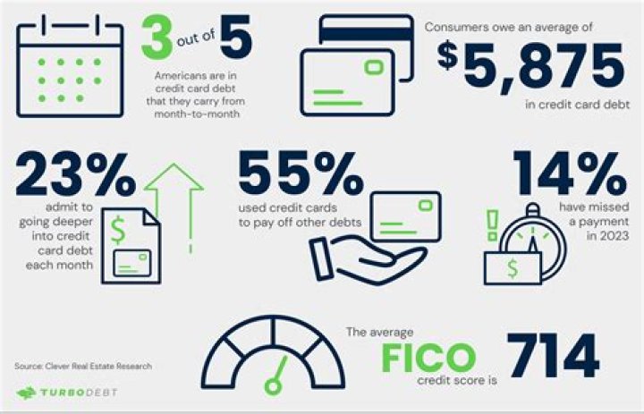 Is credit card debt enforceable after death?