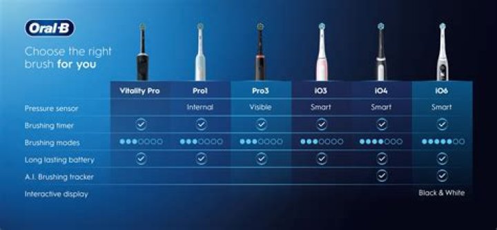 Is Crest owned by Oral B?